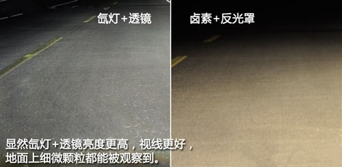 各有利弊 氙气灯/卤素灯优劣势解析
